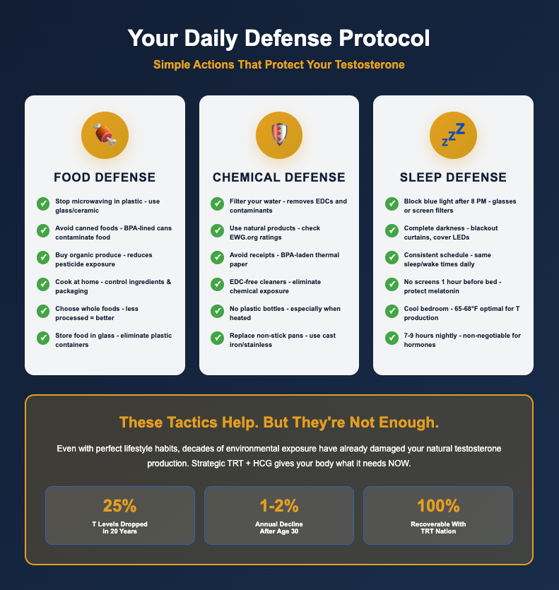 simple actions that protect your testosterone